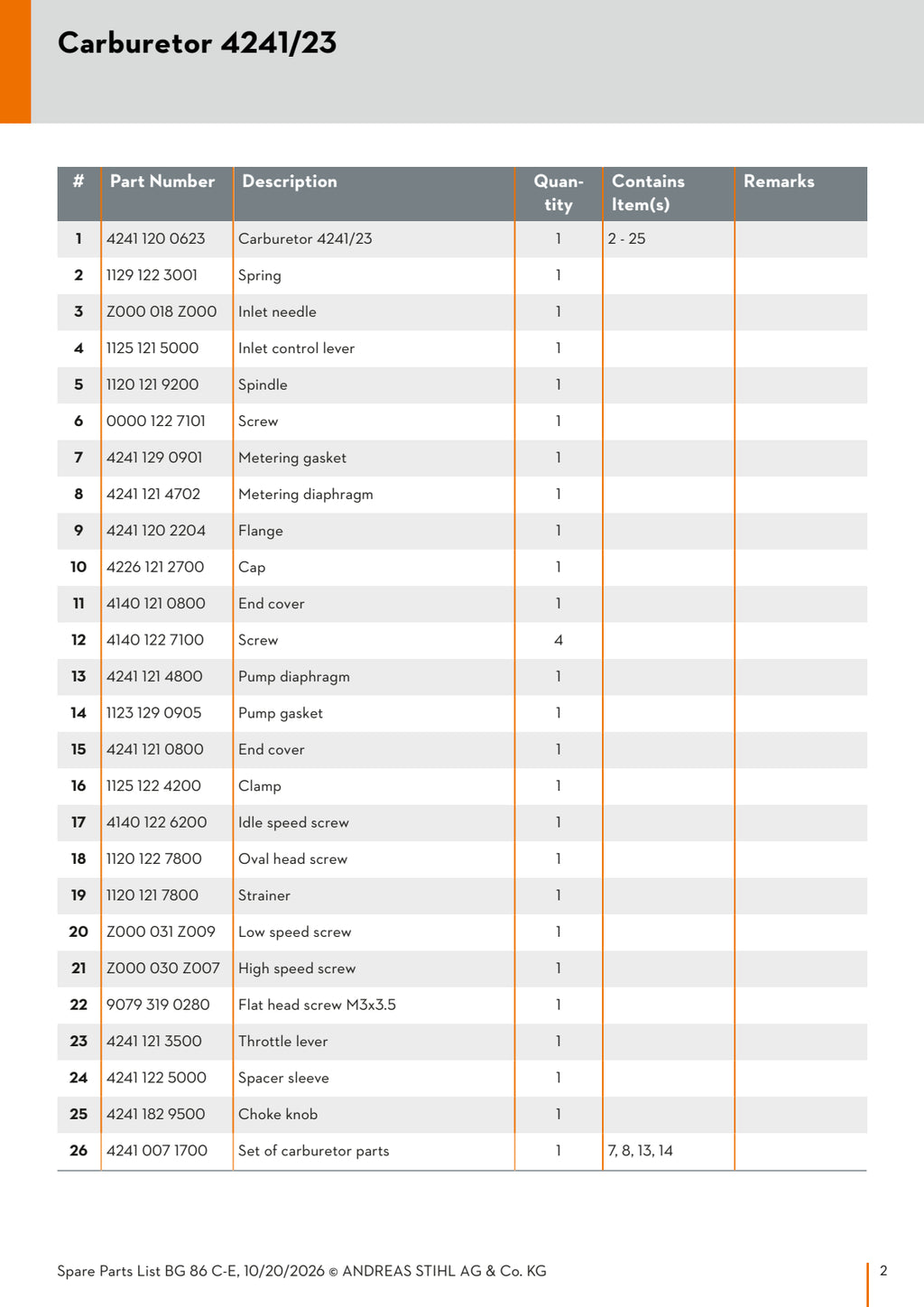 Stihl Carburetor Assembly 4241 120 0623 | for BG 86 / SH 86